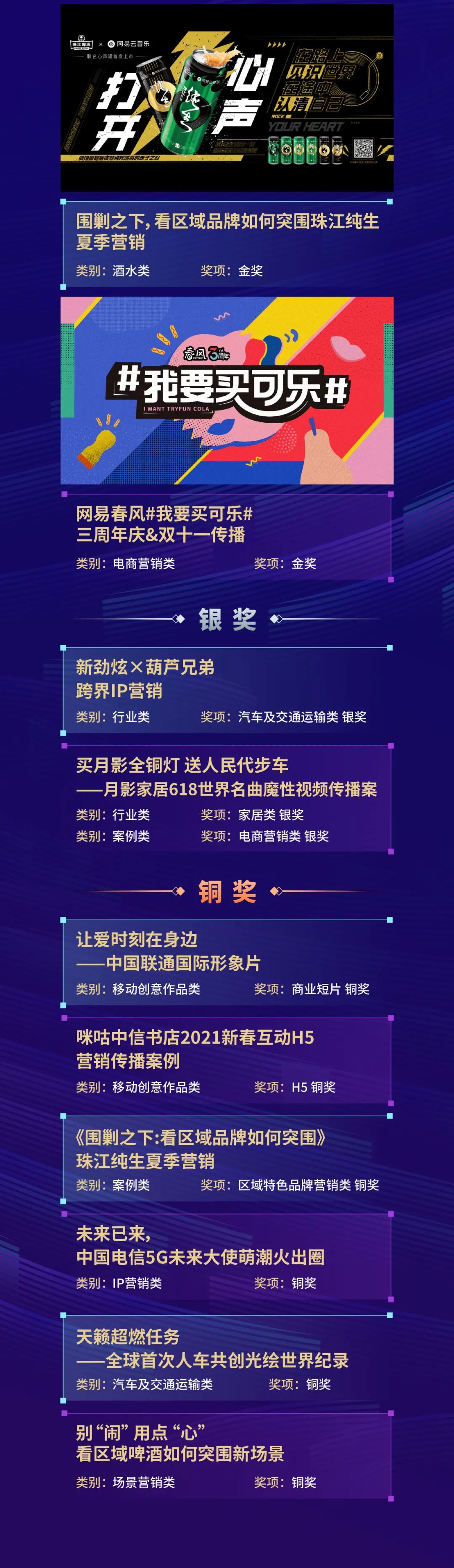 人气之冠!省广集团斩获7金等17项大奖 人气之冠!省广集团斩获7金等17项大奖