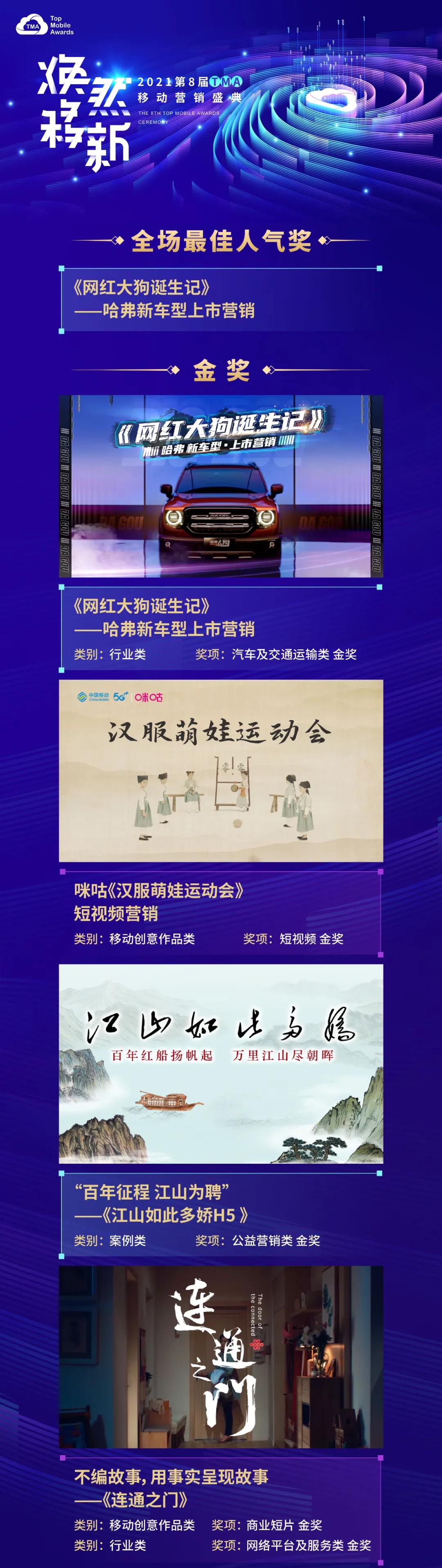 人气之冠!省广集团斩获7金等17项大奖 人气之冠!省广集团斩获7金等17项大奖