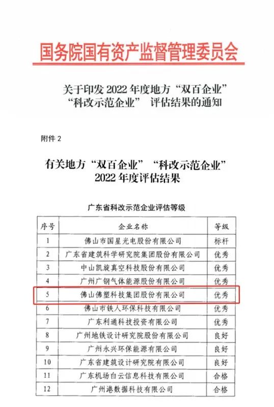 广新集团所属佛塑科技获评国务院国资委“科改示范企业”优秀等级 广新集团所属佛塑科技获评国务院国资委“科改示范企业”优秀等级