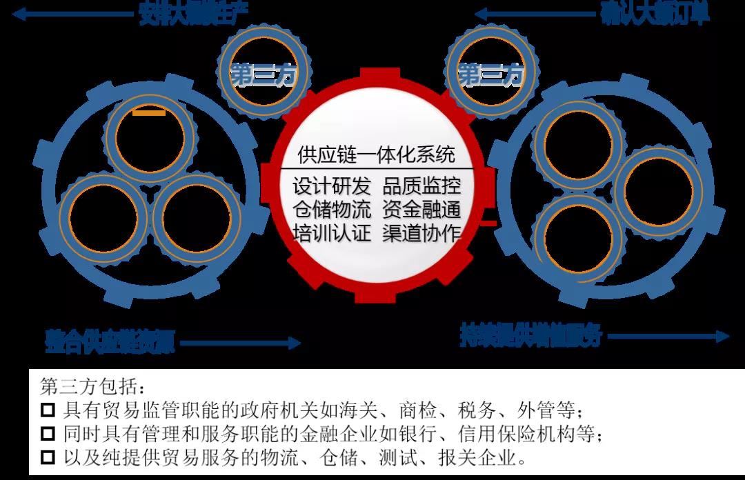 【“新广新 新风采”专题报道】纺织股份:持续优化供应链管理 助推公司高质量发展 【“新广新 新风采”专题报道】纺织股份:持续优化供应链管理 助推公司高质量发展