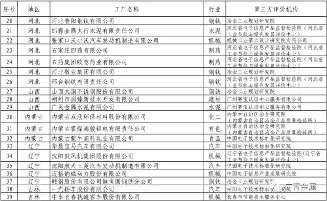 广新控股集团所属兴发铝业、广青科技成功入选工信部2017年第一批绿色制造示范名单 广新控股集团所属兴发铝业、广青科技成功入选工信部2017年第一批绿色制造示范名单