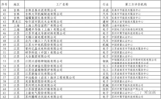 广新控股集团所属兴发铝业、广青科技成功入选工信部2017年第一批绿色制造示范名单 广新控股集团所属兴发铝业、广青科技成功入选工信部2017年第一批绿色制造示范名单