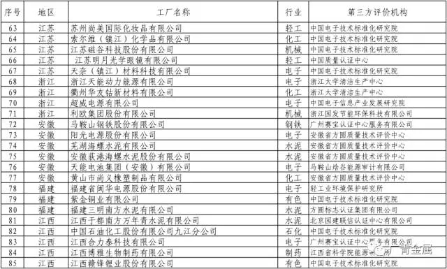 广新控股集团所属兴发铝业、广青科技成功入选工信部2017年第一批绿色制造示范名单 广新控股集团所属兴发铝业、广青科技成功入选工信部2017年第一批绿色制造示范名单