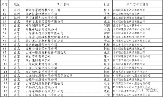 广新控股集团所属兴发铝业、广青科技成功入选工信部2017年第一批绿色制造示范名单 广新控股集团所属兴发铝业、广青科技成功入选工信部2017年第一批绿色制造示范名单