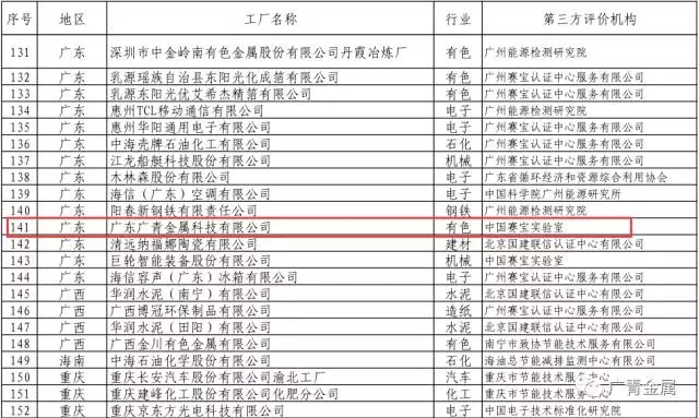 广新控股集团所属兴发铝业、广青科技成功入选工信部2017年第一批绿色制造示范名单 广新控股集团所属兴发铝业、广青科技成功入选工信部2017年第一批绿色制造示范名单