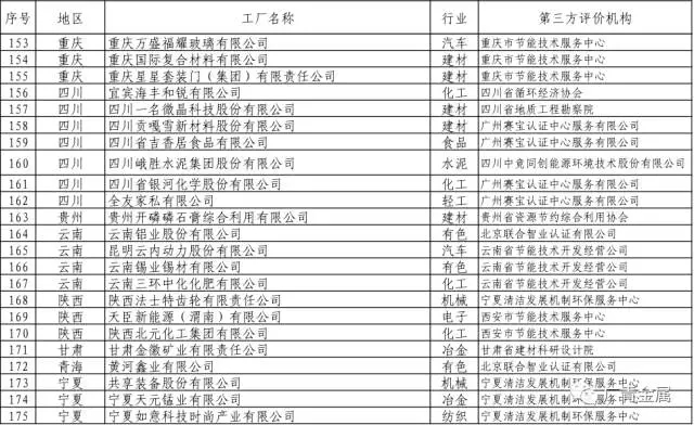 广新控股集团所属兴发铝业、广青科技成功入选工信部2017年第一批绿色制造示范名单 广新控股集团所属兴发铝业、广青科技成功入选工信部2017年第一批绿色制造示范名单