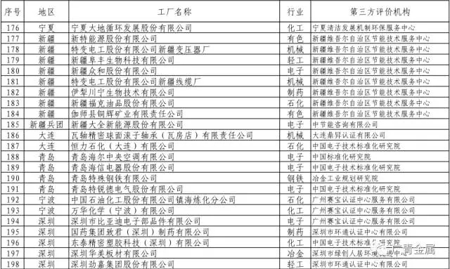 广新控股集团所属兴发铝业、广青科技成功入选工信部2017年第一批绿色制造示范名单 广新控股集团所属兴发铝业、广青科技成功入选工信部2017年第一批绿色制造示范名单