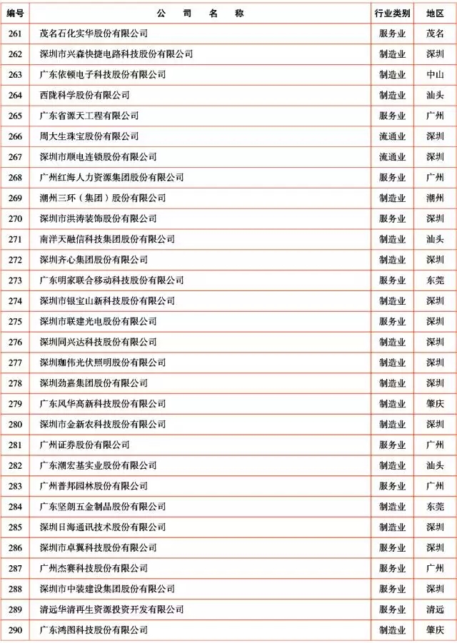 广新控股集团及所属多家企业上榜2017年广东企业500强及行业100强 广新控股集团及所属多家企业上榜2017年广东企业500强及行业100强