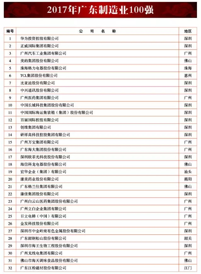 广新控股集团及所属多家企业上榜2017年广东企业500强及行业100强 广新控股集团及所属多家企业上榜2017年广东企业500强及行业100强