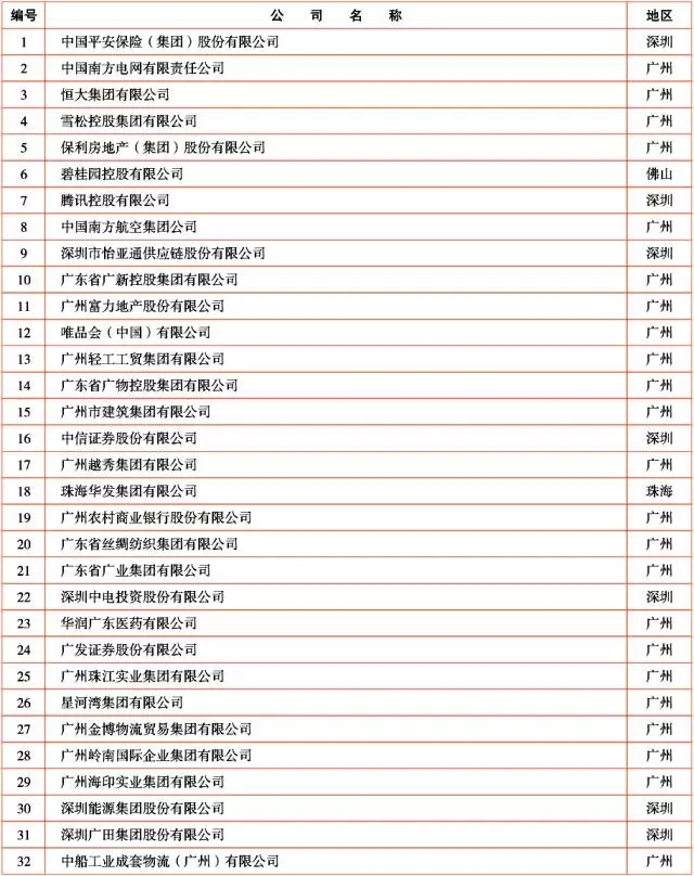 广新控股集团及所属多家企业上榜2017年广东企业500强及行业100强 广新控股集团及所属多家企业上榜2017年广东企业500强及行业100强