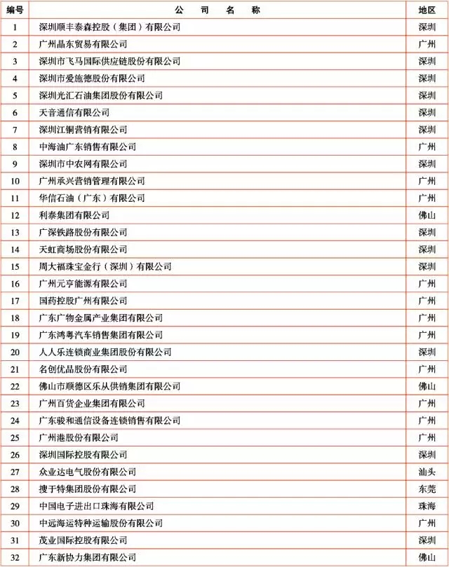 广新控股集团及所属多家企业上榜2017年广东企业500强及行业100强 广新控股集团及所属多家企业上榜2017年广东企业500强及行业100强