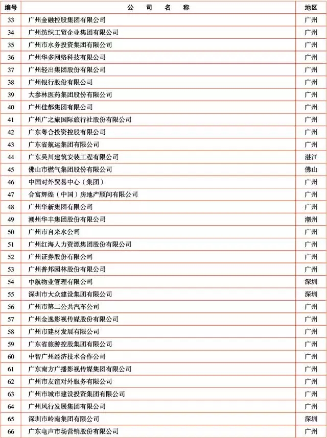 广新控股集团及所属多家企业上榜2017年广东企业500强及行业100强 广新控股集团及所属多家企业上榜2017年广东企业500强及行业100强