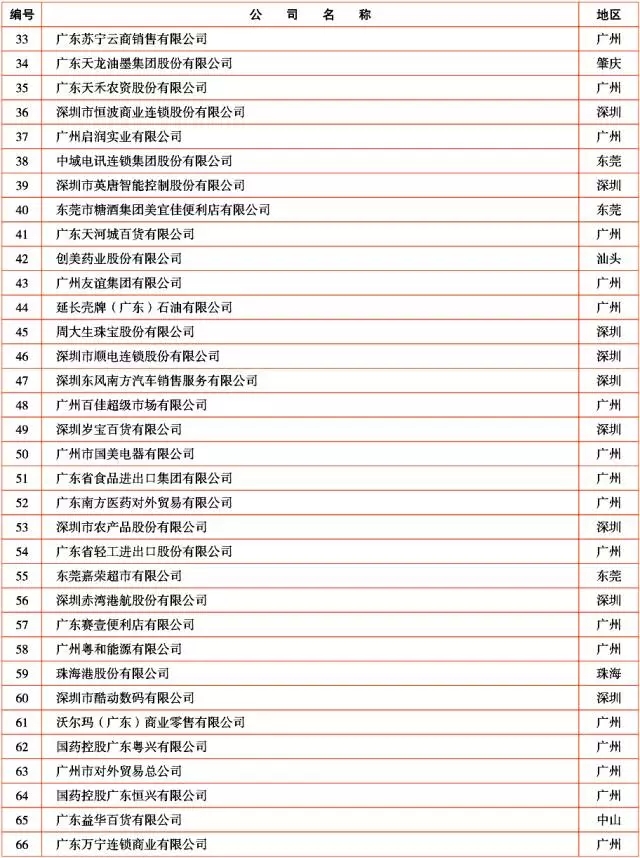 广新控股集团及所属多家企业上榜2017年广东企业500强及行业100强 广新控股集团及所属多家企业上榜2017年广东企业500强及行业100强