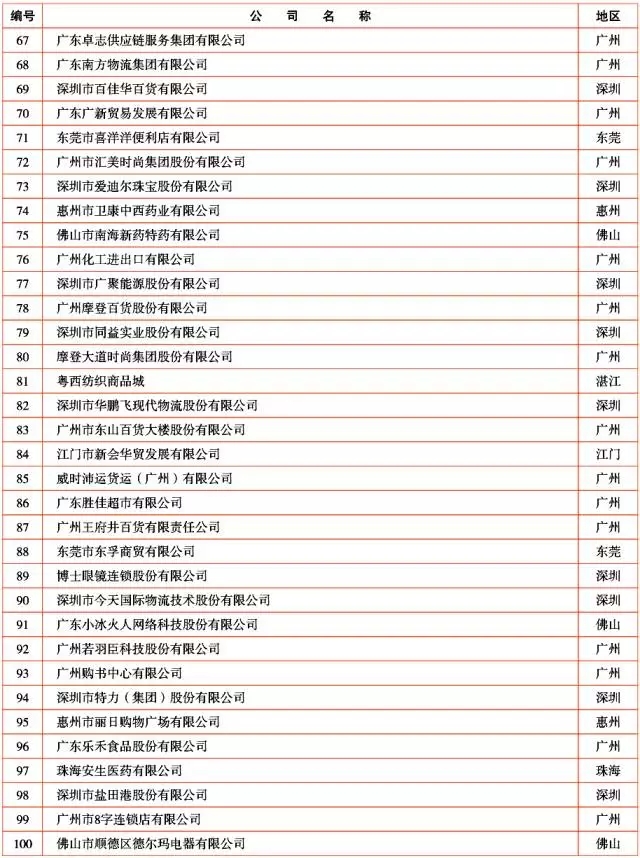 广新控股集团及所属多家企业上榜2017年广东企业500强及行业100强 广新控股集团及所属多家企业上榜2017年广东企业500强及行业100强