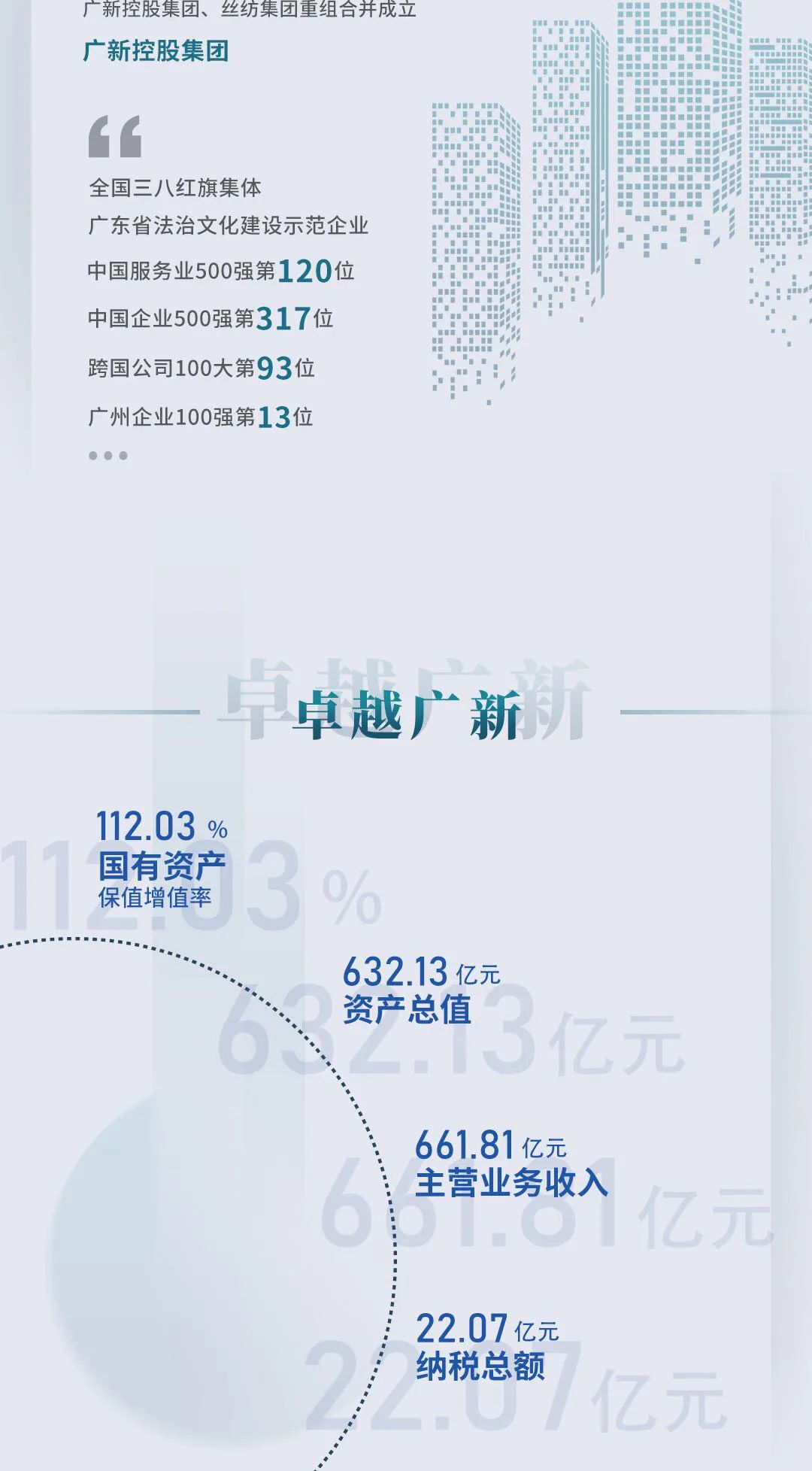 一图读懂2019广新控股集团社会责任报告