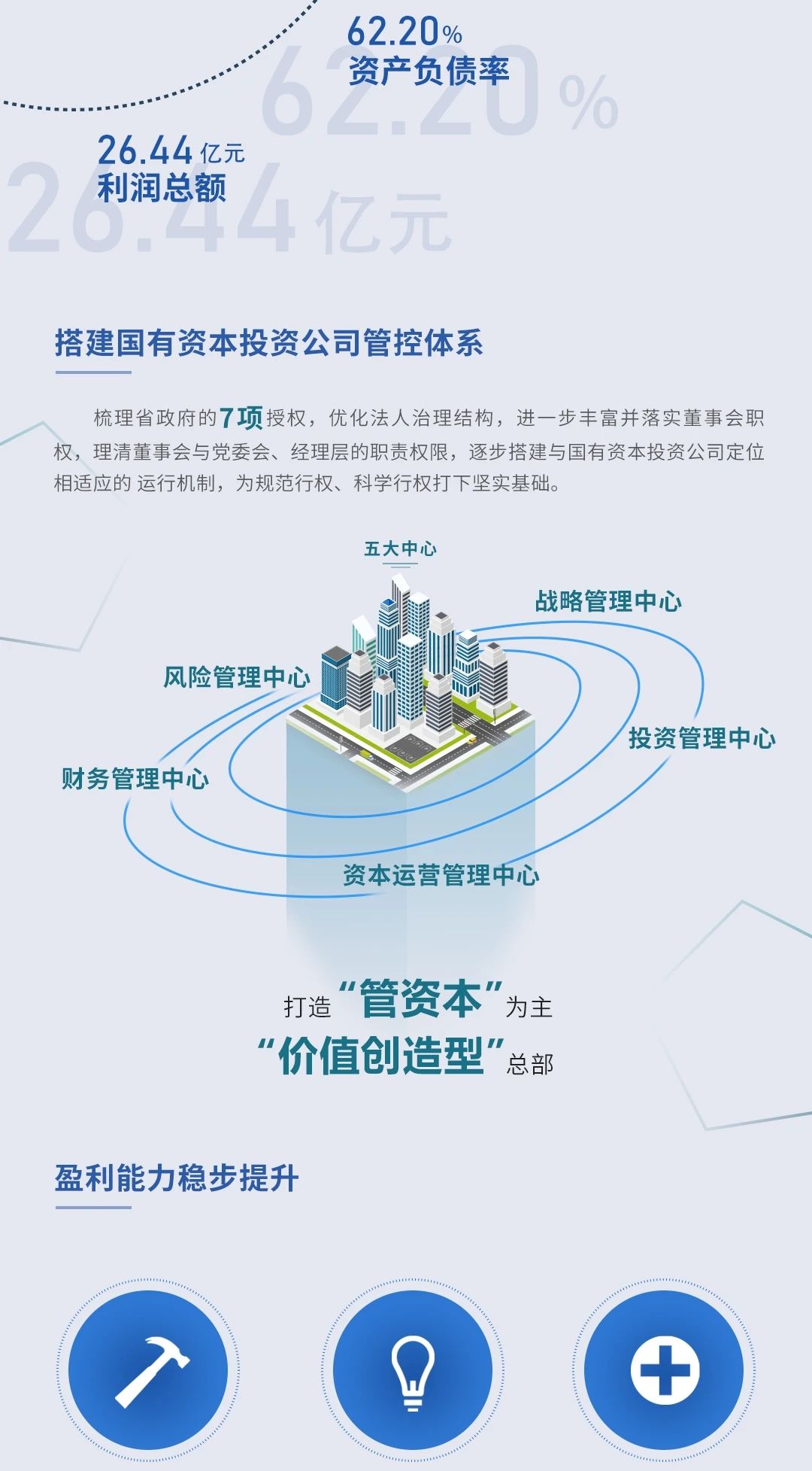 一图读懂2019广新控股集团社会责任报告