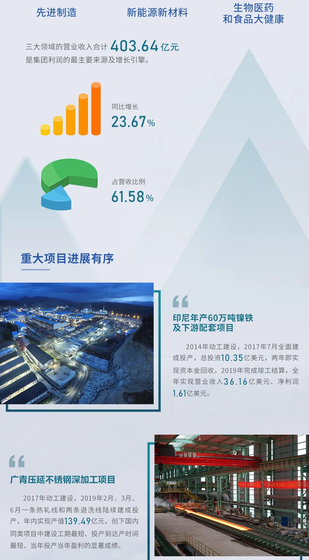 一图读懂2019广新控股集团社会责任报告