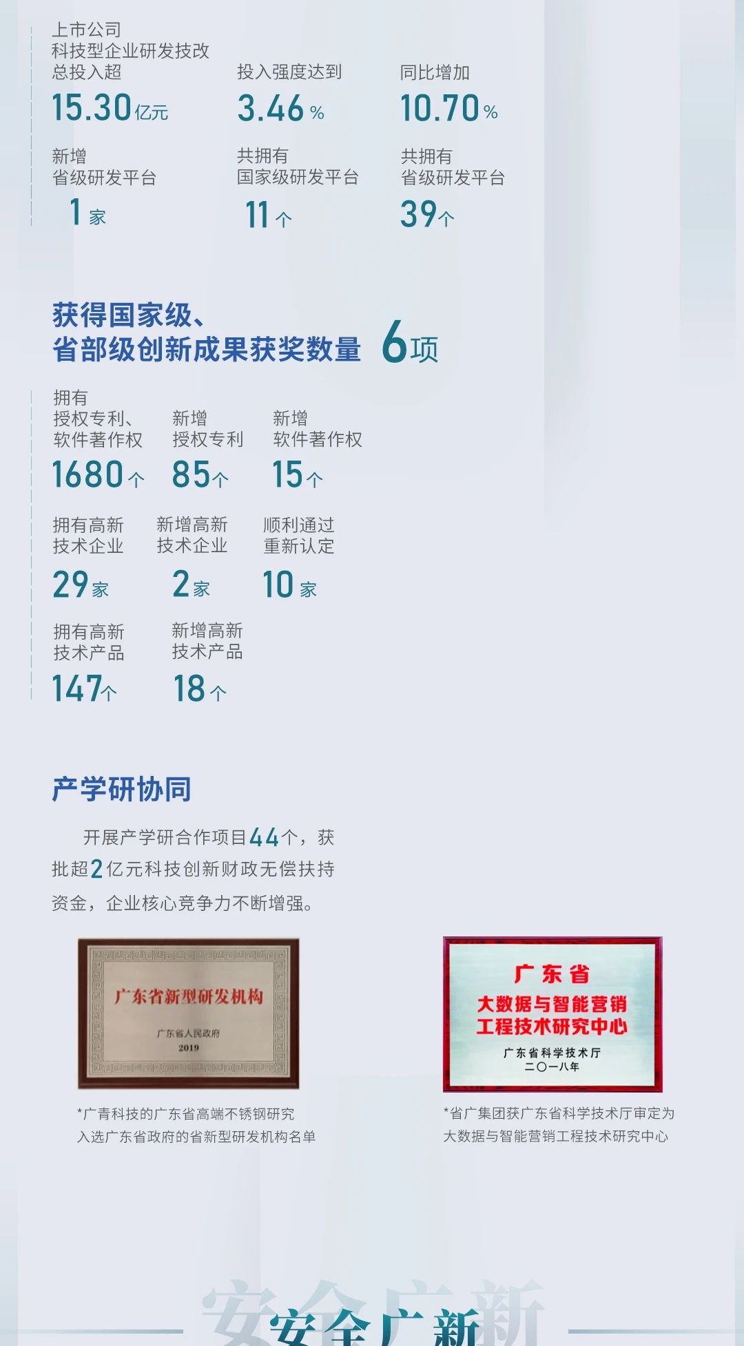 一图读懂2019广新控股集团社会责任报告