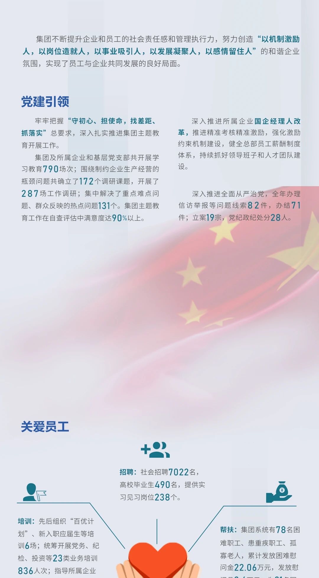 一图读懂2019广新控股集团社会责任报告