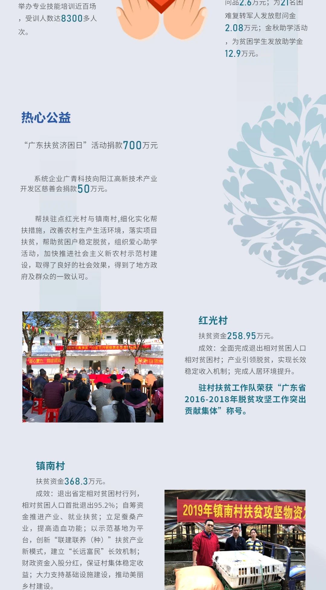 一图读懂2019广新控股集团社会责任报告