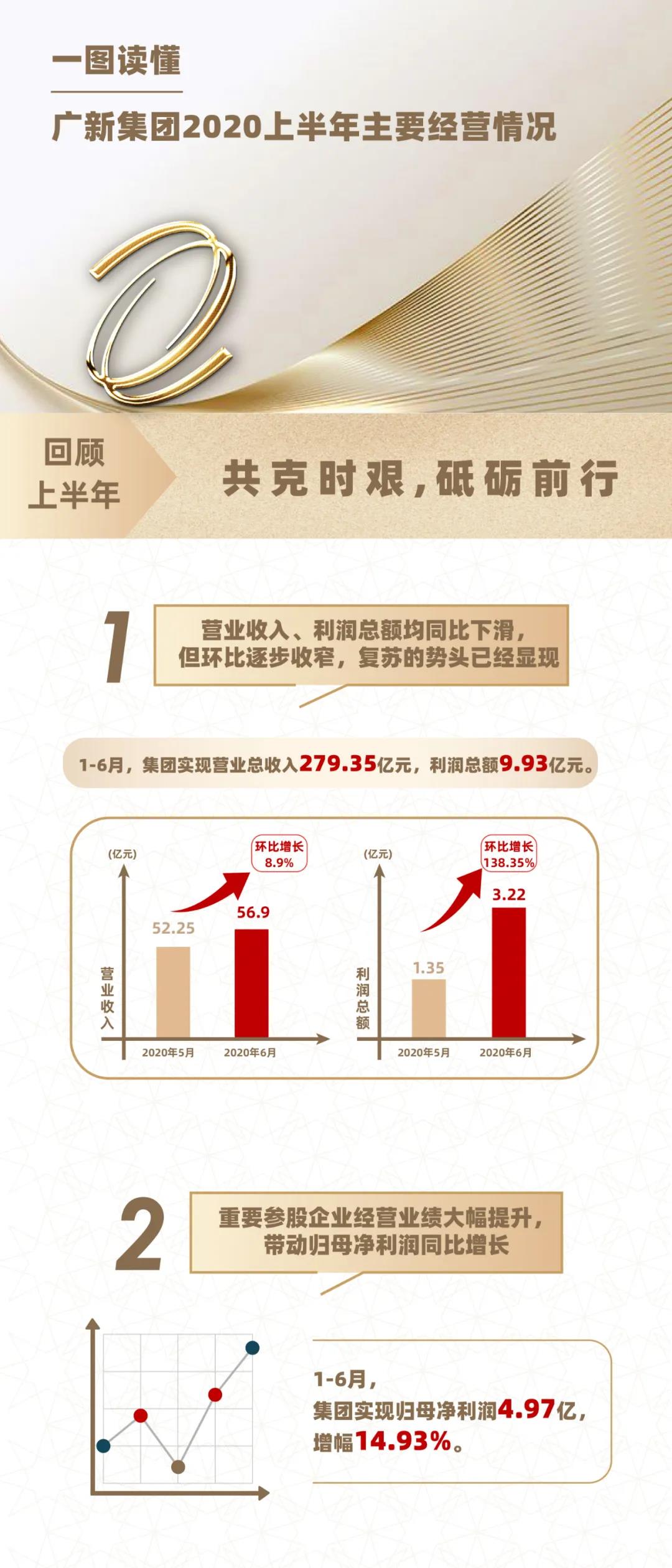 广新集团拍了拍你！