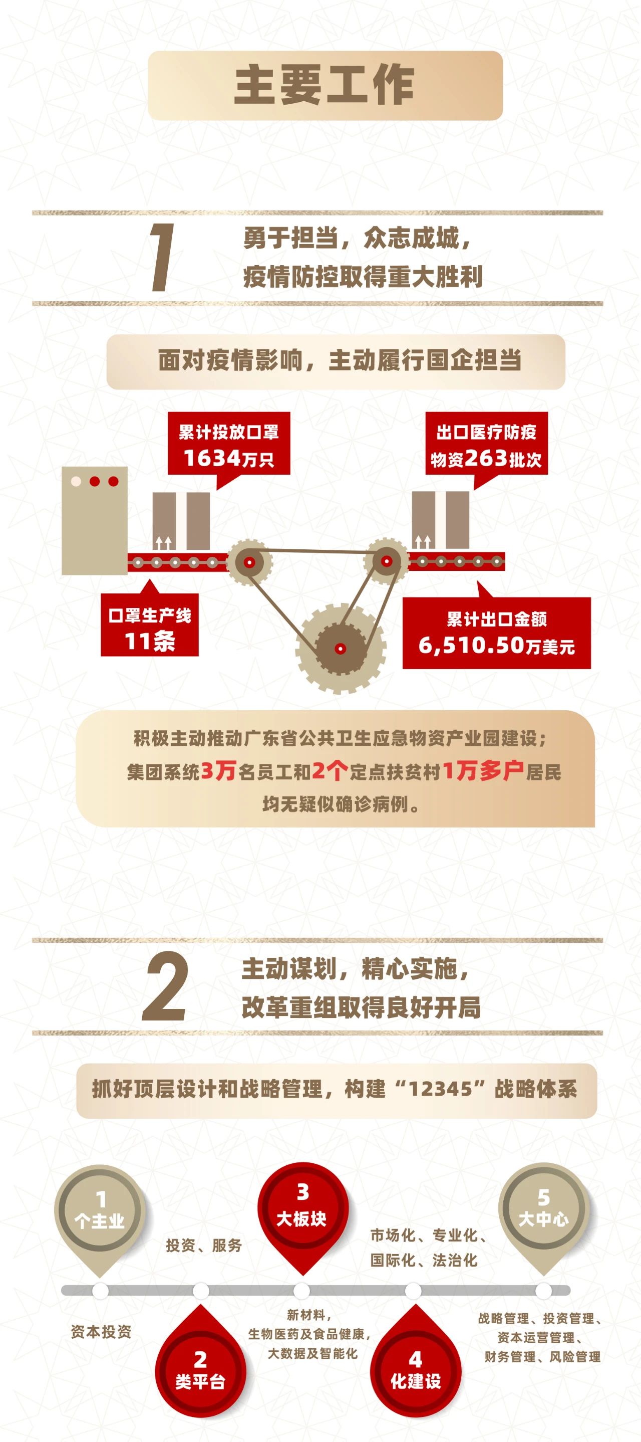 广新集团拍了拍你！