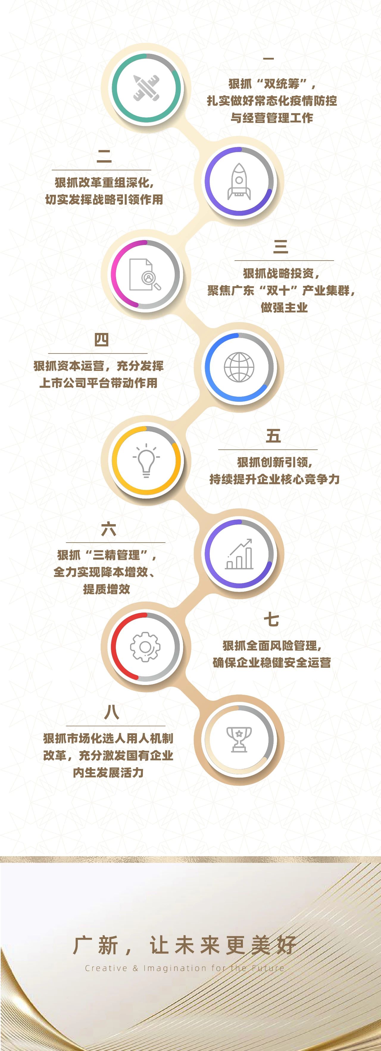 广新集团拍了拍你！