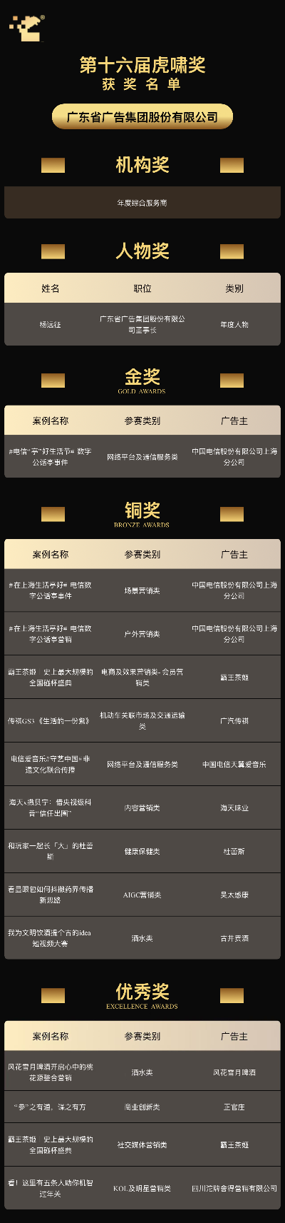 获奖名单2.png