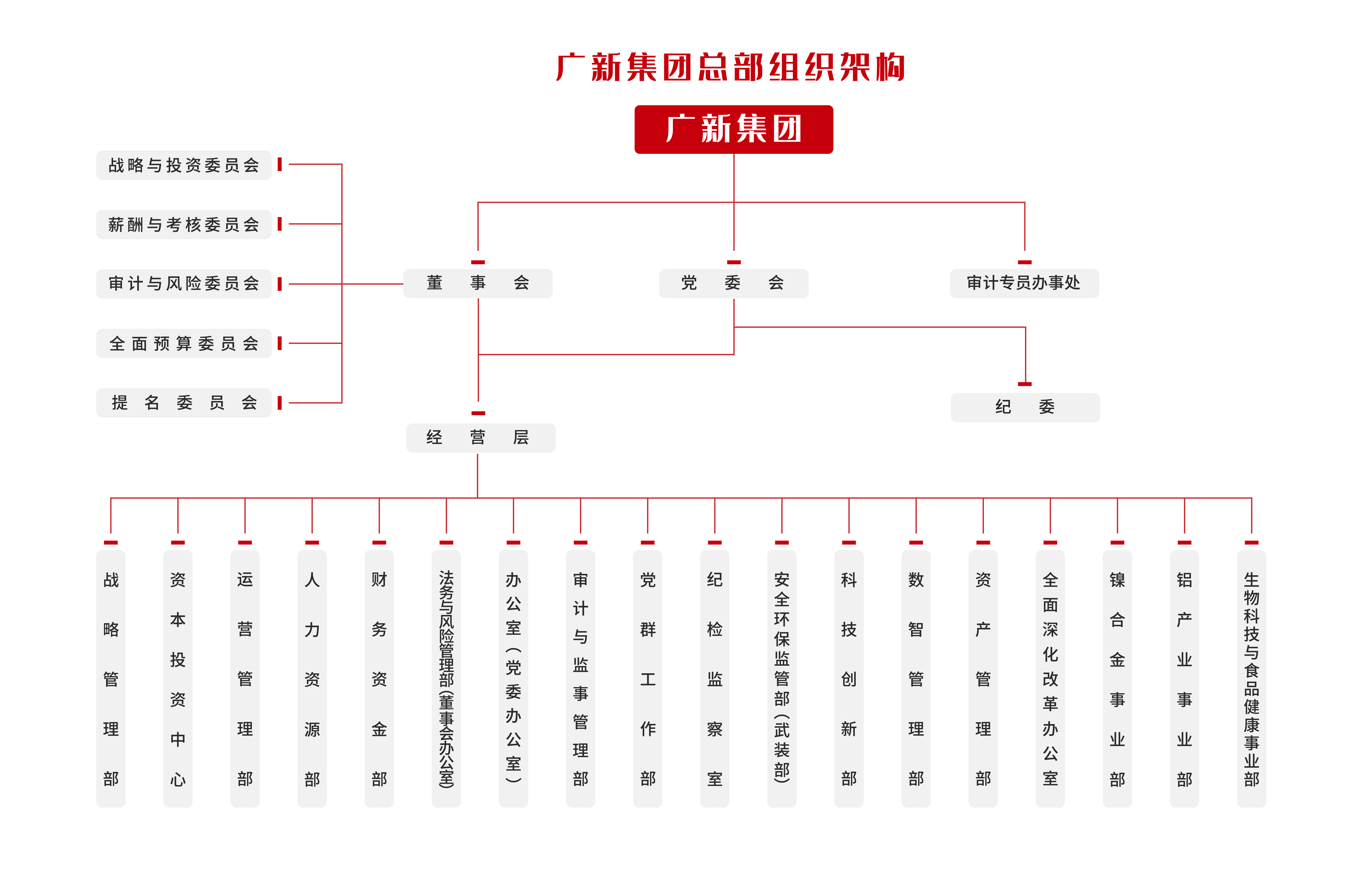 广新集团总部组织架构图-20250714-04.png