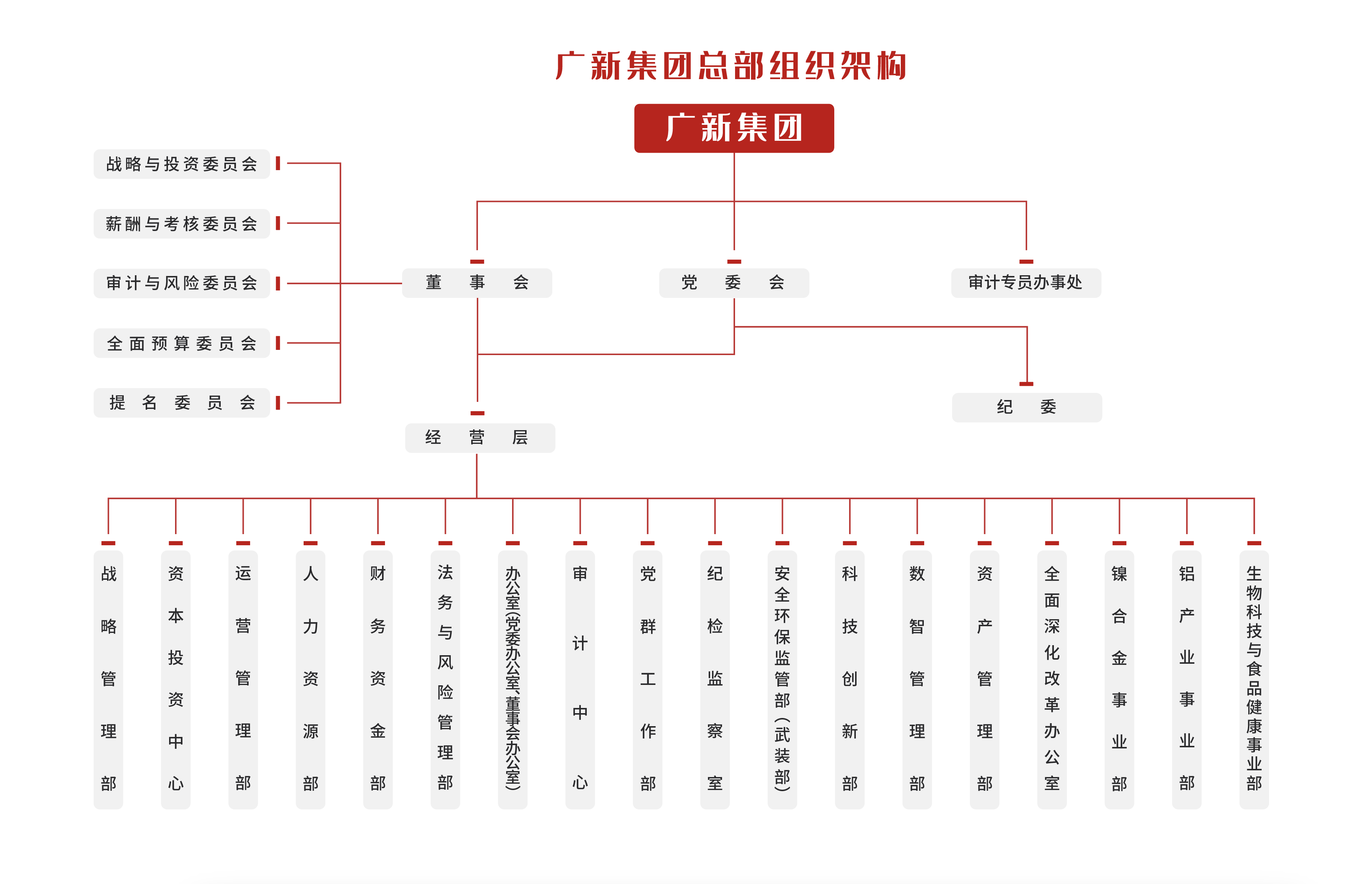 组织架构图（20250930）.png
